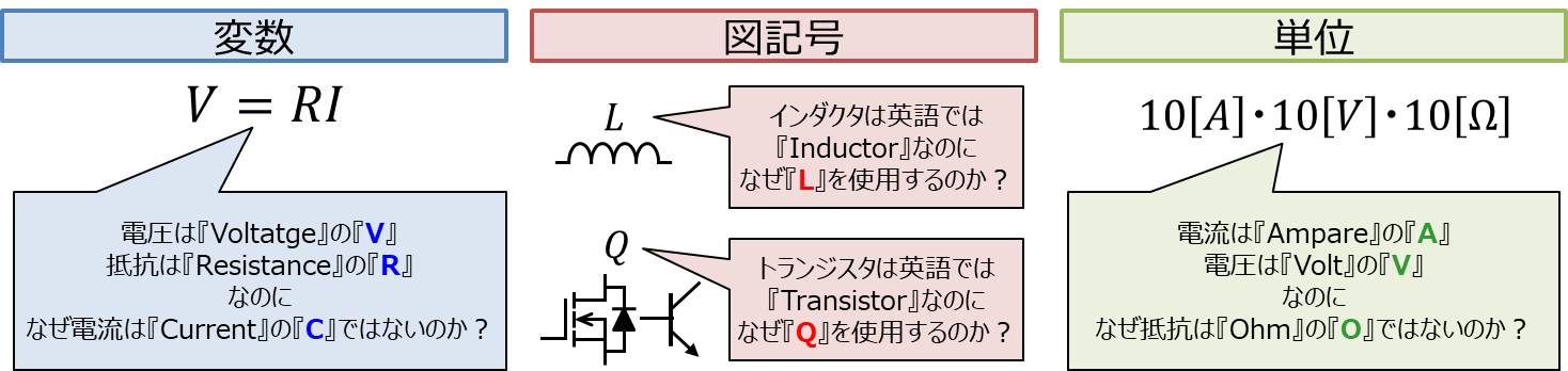 変数・図記号・単位の由来について！なぜ、電流は『I』、トランジスタは『Q』なの？