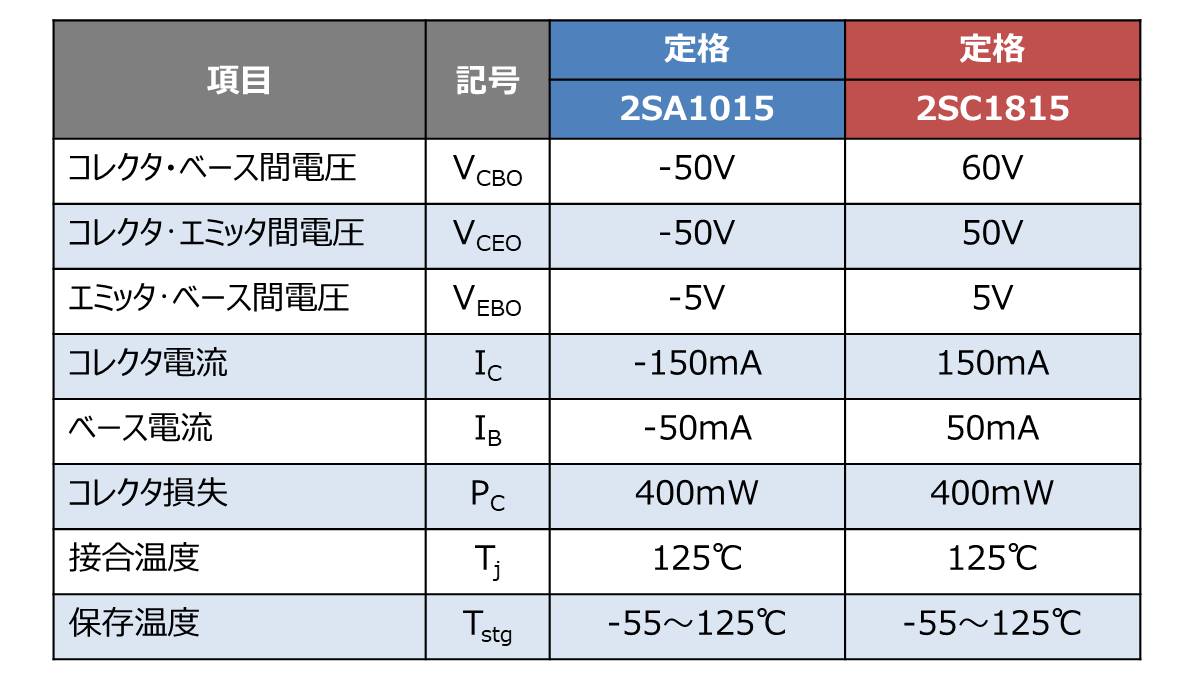 コンプリメンタリ トランジスタ とは 特性比較や回路例を紹介 Electrical Information