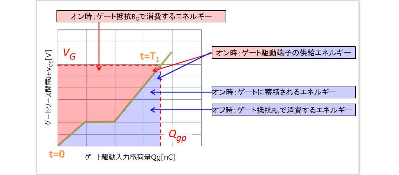 【ゲート駆動回路】ゲート抵抗と駆動ICの消費電力の式・計算 ...