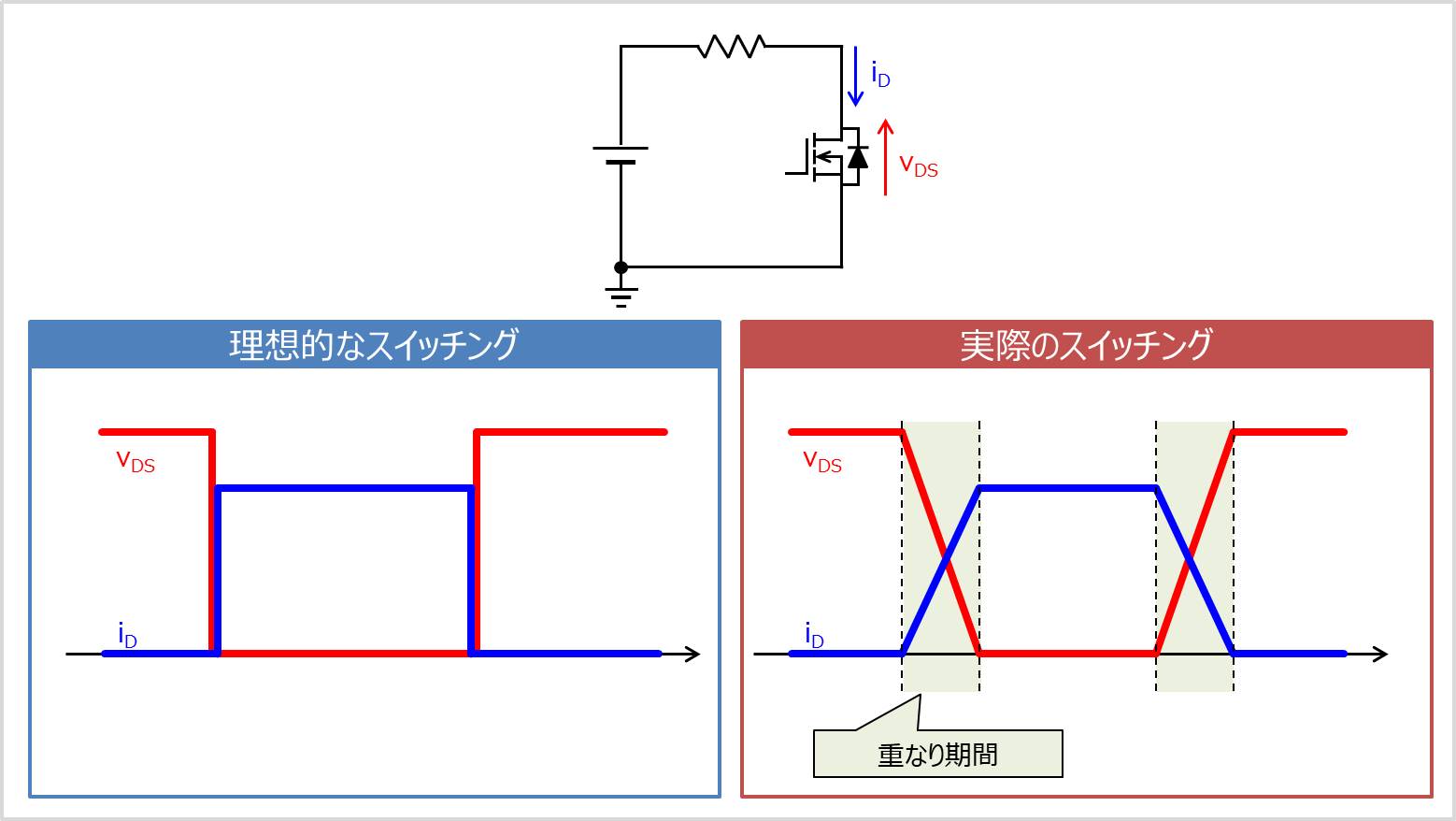 Mosfetのスイッチング損失とは 計算方法 や 式 について Electrical Information