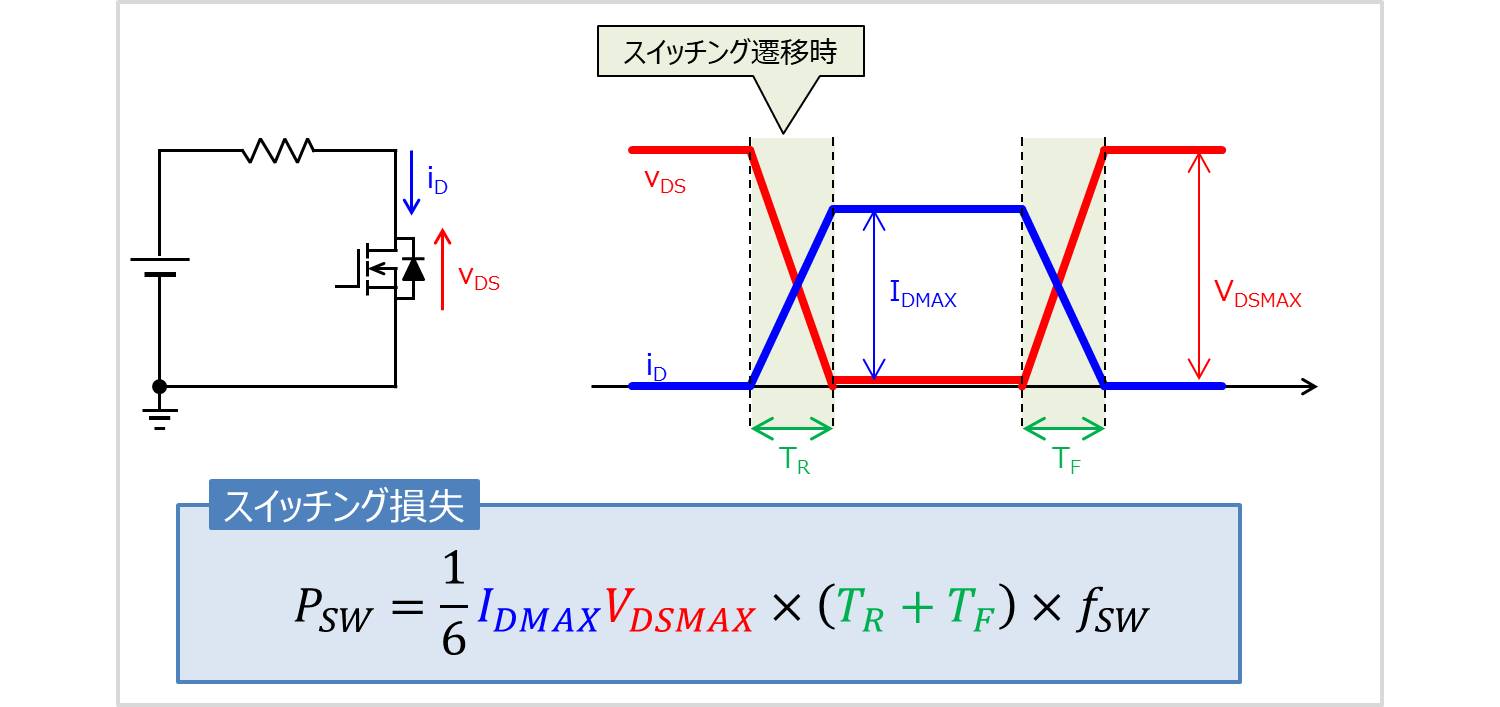 Mosfetのスイッチング損失とは 計算方法 や 式 について Electrical Information