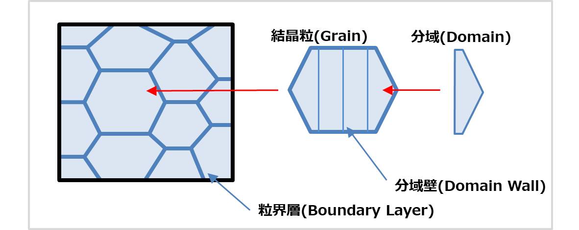 セラミックコンデンサ Dcバイアス特性とは Electrical Information