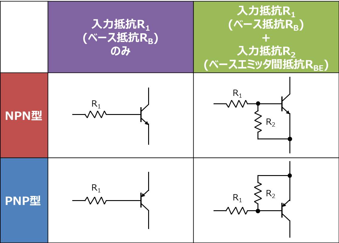 デジタルトランジスタ デジトラ 回路記号 や メリット について Electrical Information