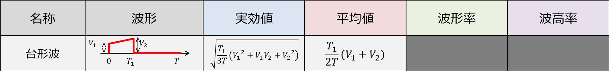 様々な波形の 実効値 平均値 波形率 波高率 のまとめ Electrical Information