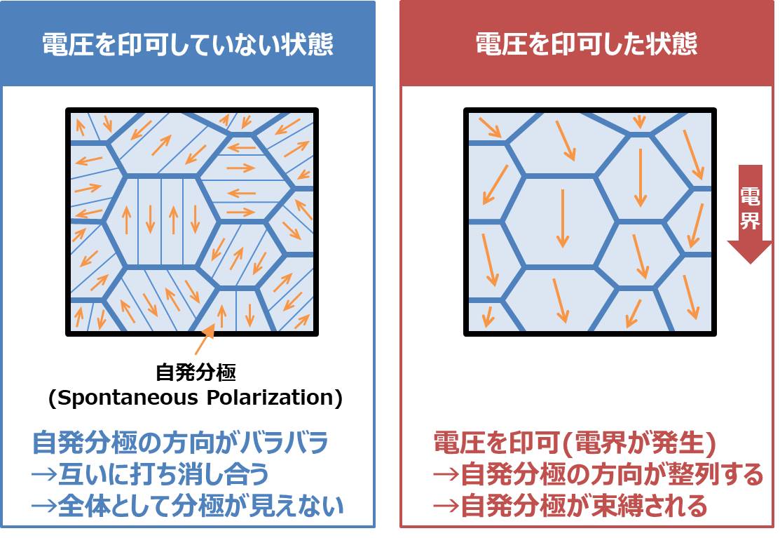 セラミックコンデンサ Dcバイアス特性とは Electrical Information