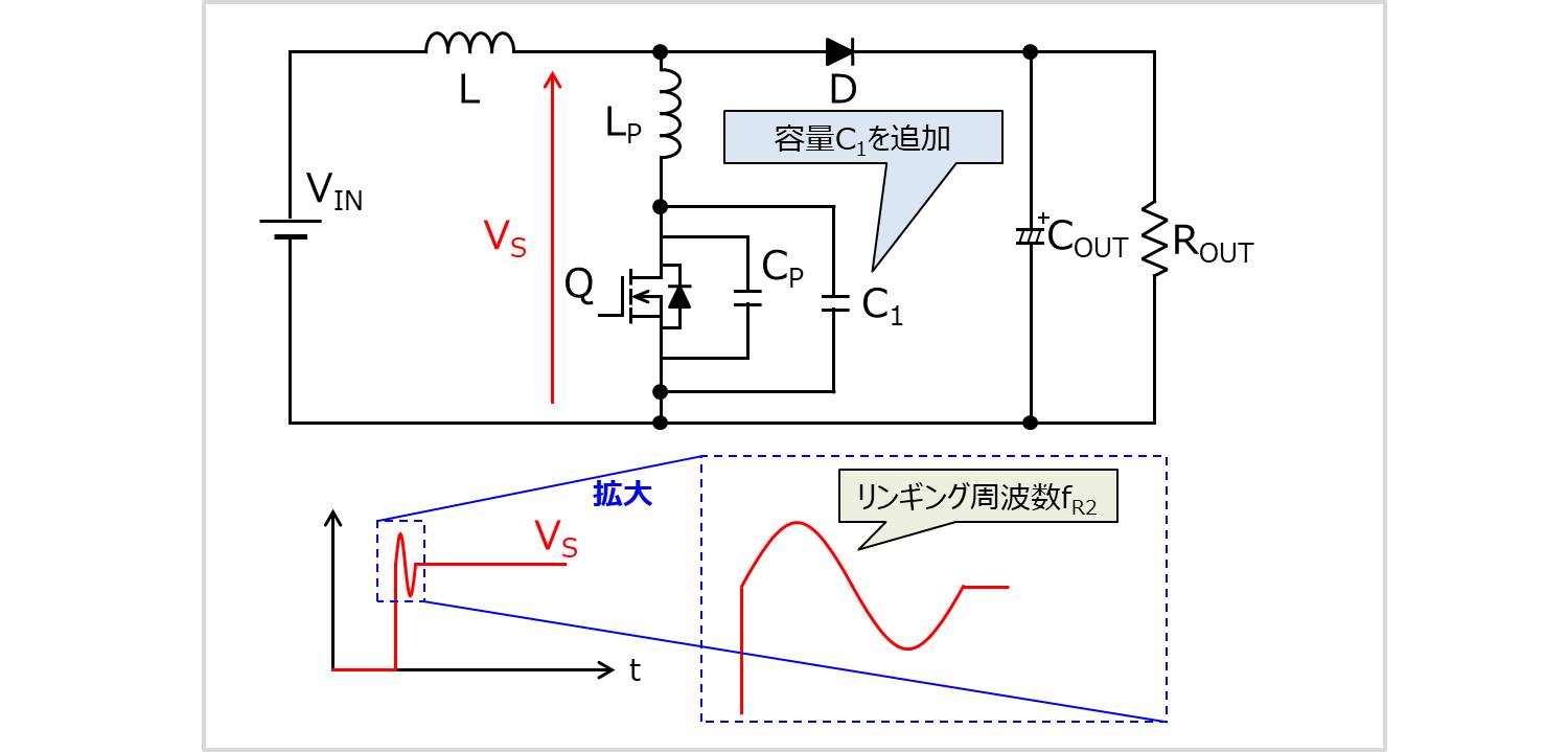 スナバ回路を接続した状態におけるリンギング周波数