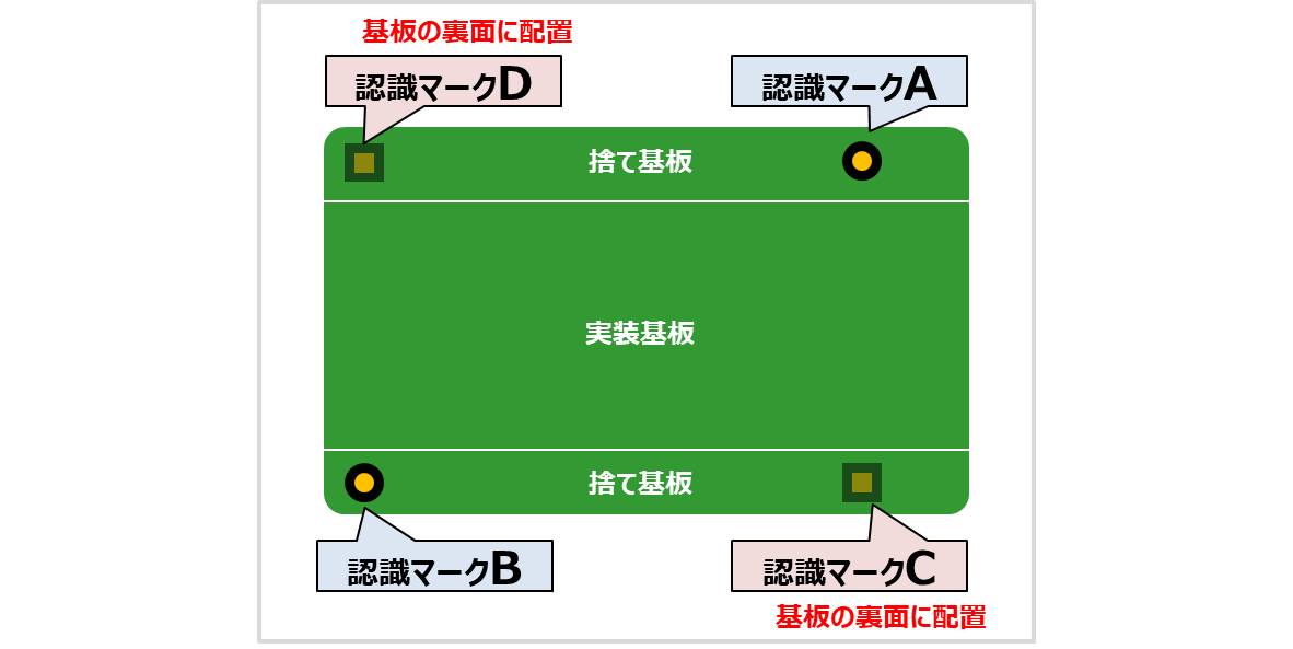 基板 プリント基板の位置を読み取る 認識マーク とは Electrical Information