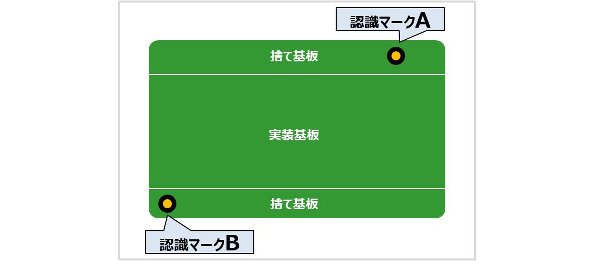 基板 プリント基板の位置を読み取る 認識マーク とは Electrical Information