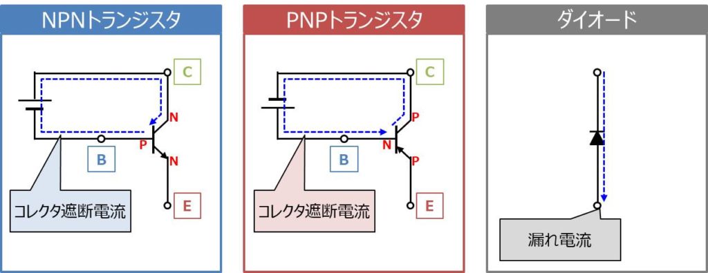 【バイポーラトランジスタ】コレクタ遮断電流とは Electrical Information