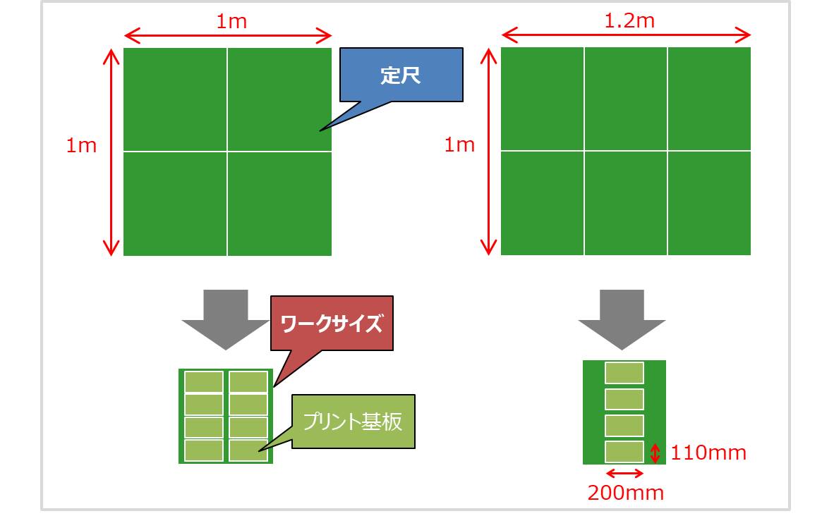 基板 定尺 ワークサイズ 取り数 板取りの違い Electrical Information