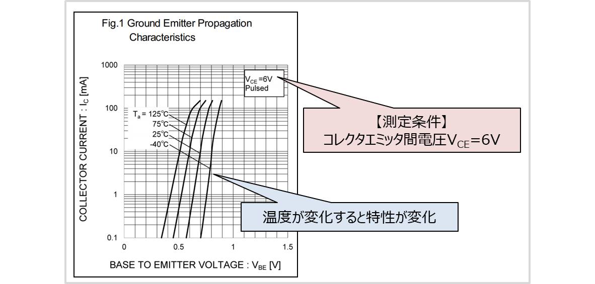Ltspice 温度解析を行う Temp コマンドの使い方 Electrical Information