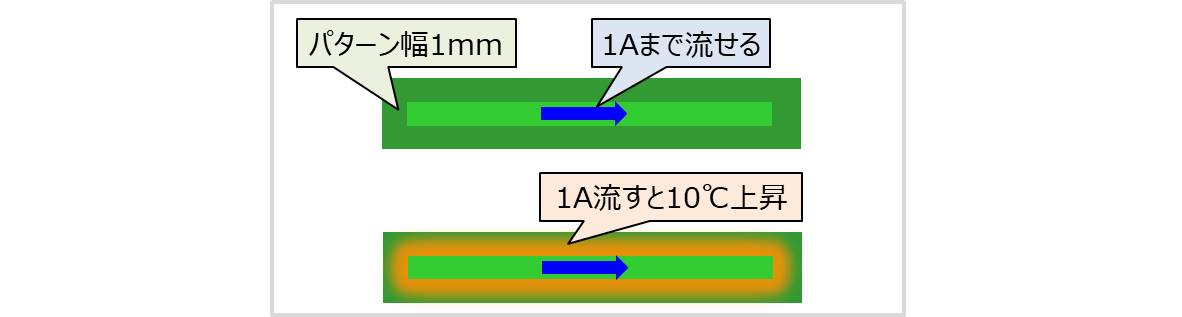 基板 パターン幅と許容電流について 1mmで1aの根拠は Electrical Information