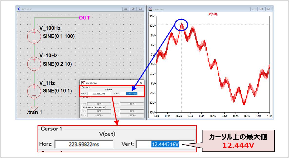 Ltspice 最大値や平均値などを求める Measコマンド の使い方 Electrical Information