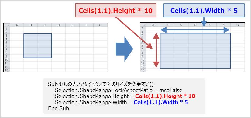 Vba セルの大きさに合わせて図のサイズを変更する方法 Electrical Information