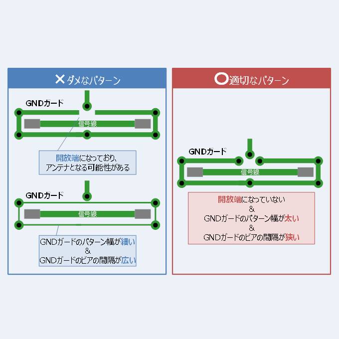 基板 GNDガードとは 効果や適切な配線について