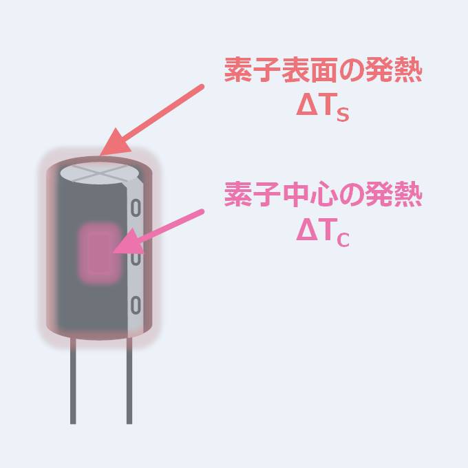電解コンデンサ リプル電流による 温度上昇 の計算方法 Electrical Information