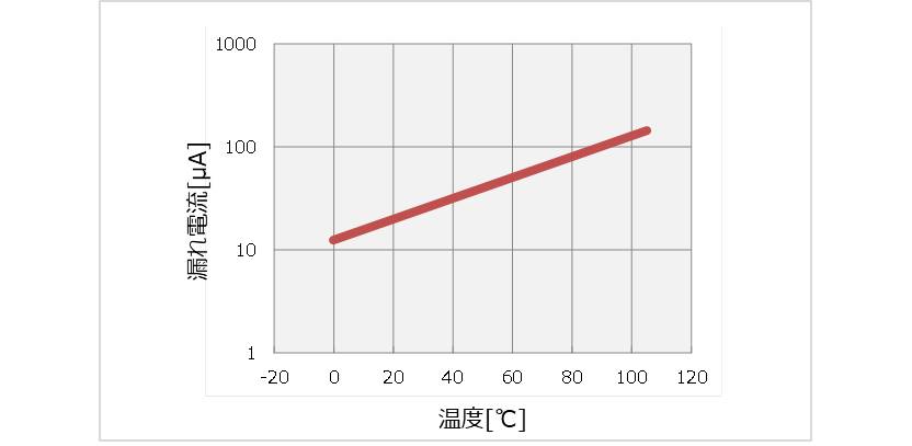 電解コンデンサの 漏れ電流 のまとめ 温度特性や原因など Electrical Information