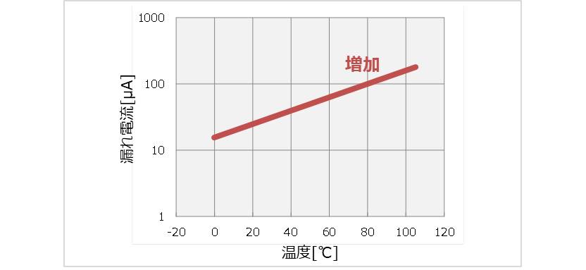 電解コンデンサの 温度特性 静電容量 Esr 漏れ電流 について Electrical Information