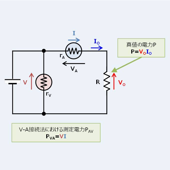 電流計と電圧計の接続方法による電力測定の誤差について Electrical Information