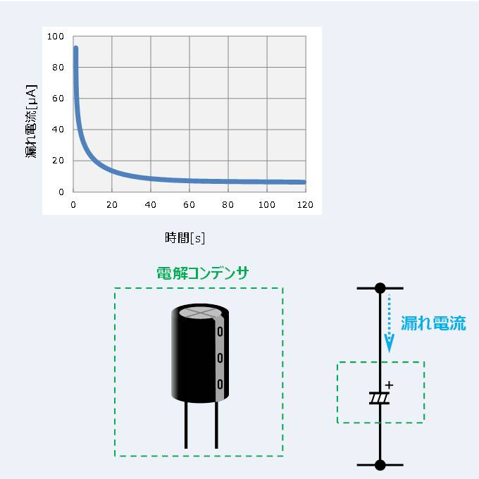 電解コンデンサの 漏れ電流 のまとめ 温度特性や原因など Electrical Information