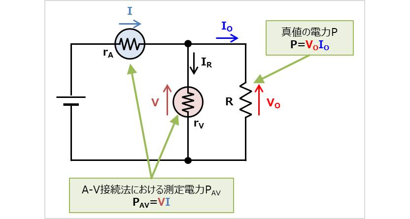 A-V接続法の測定値の誤差
