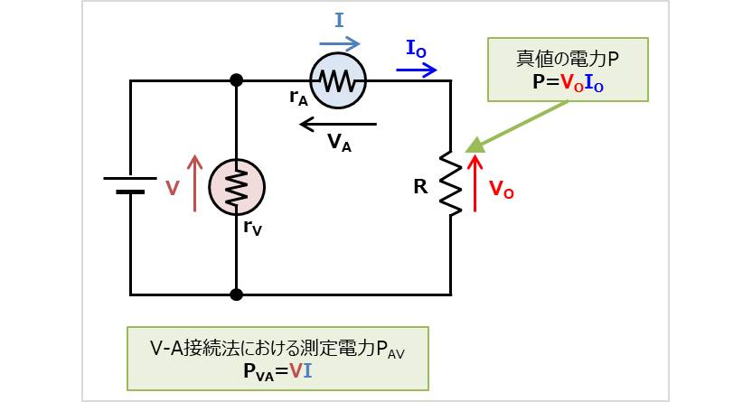 電流計と電圧計の接続方法による電力測定の誤差について Electrical Information