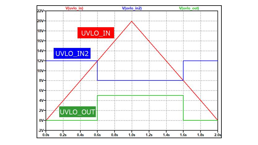 【LTspice】UVLO回路をビヘイビア電源で作成する方法(シミュレーション結果)