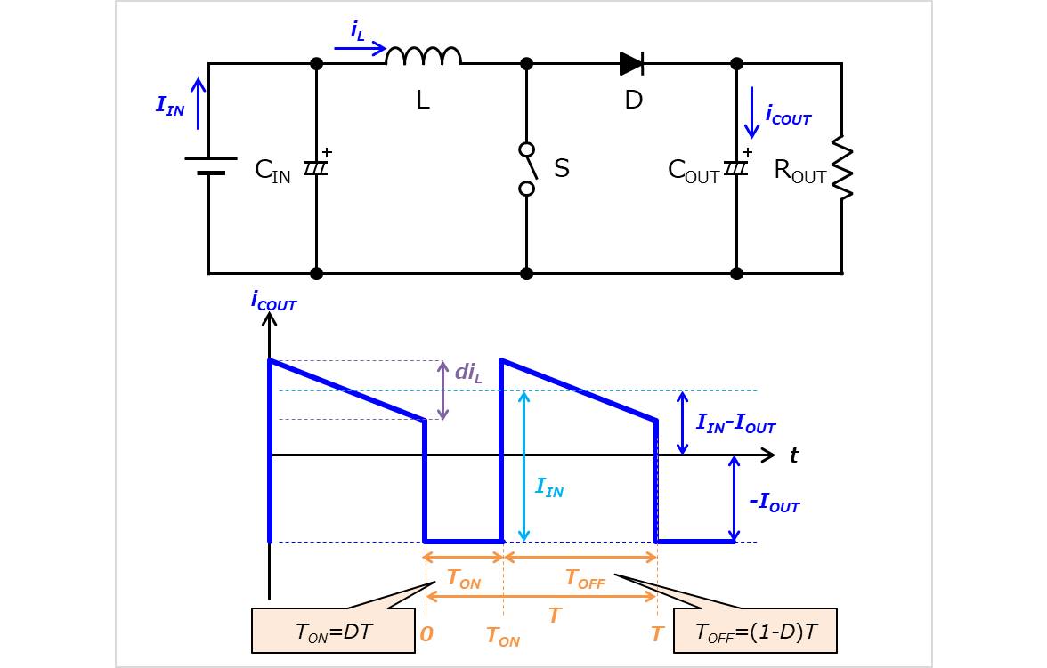 昇圧コンバータの設計】出力コンデンサに流れる電流の実効値(RMS)の計算 - Electrical Information