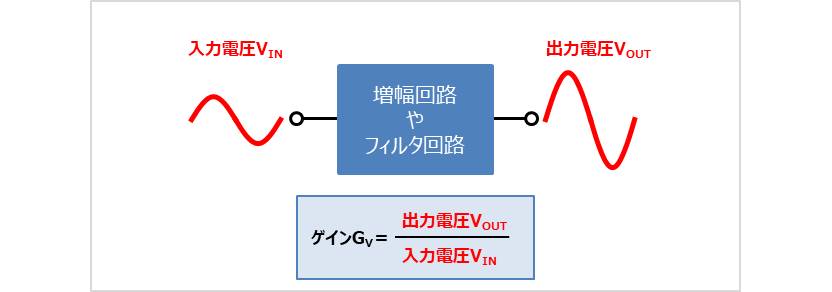 電圧や電力の デシベル Db とは 計算方法や変換方法について Electrical Information