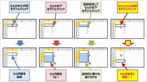 Excel セルをクリックすると飛ぶのはなぜ 原因と対策について Electrical Information