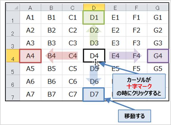 Excel セルをクリックすると飛ぶのはなぜ 原因と対策について Electrical Information