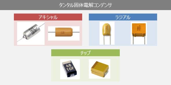 電解コンデンサの 種類 について アルミ タンタル ニオブの違いなど Electrical Information
