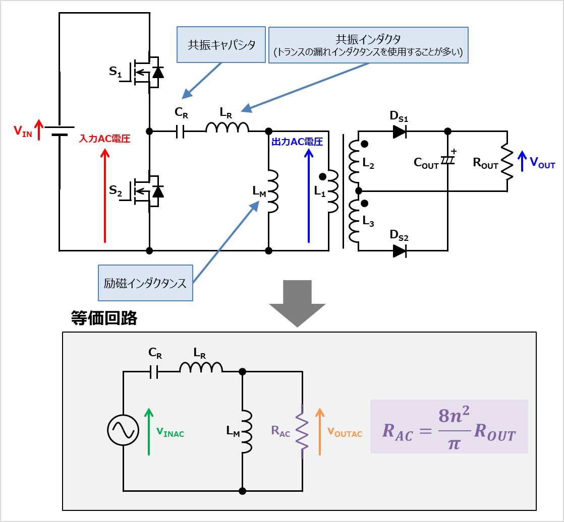 Llcコンバータ 伝達関数 と ゲイン の導出方法 Electrical Information