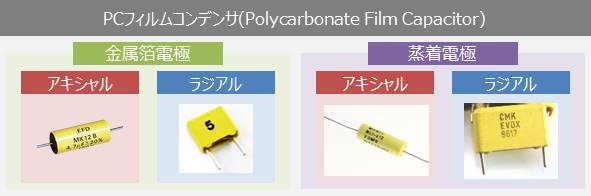 PCフィルムコンデンサ(Polycarbonate Film Capacitors)