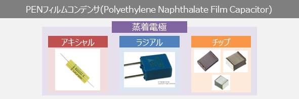 PENフィルムコンデンサ(Polyethylene Naphthalate Film Capacitors)
