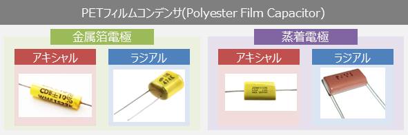 PETフィルムコンデンサ(Polyester Film Capacitors)