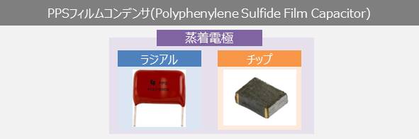 PPSフィルムコンデンサ(Polyphenylene Sulfide Film Capacitors)