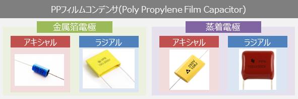 PPフィルムコンデンサ(Poly Propylene Film Capacitors)