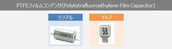 PTFEフィルムコンデンサ(Polytetrafluoroethylene Film Capacitors)