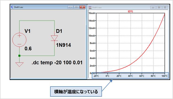 【LTspice】温度をスイープする方法01(シミュレーション結果)