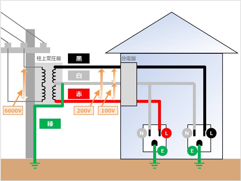 電線の色規格まとめ！どのように色分けしているの？ - Electrical Information