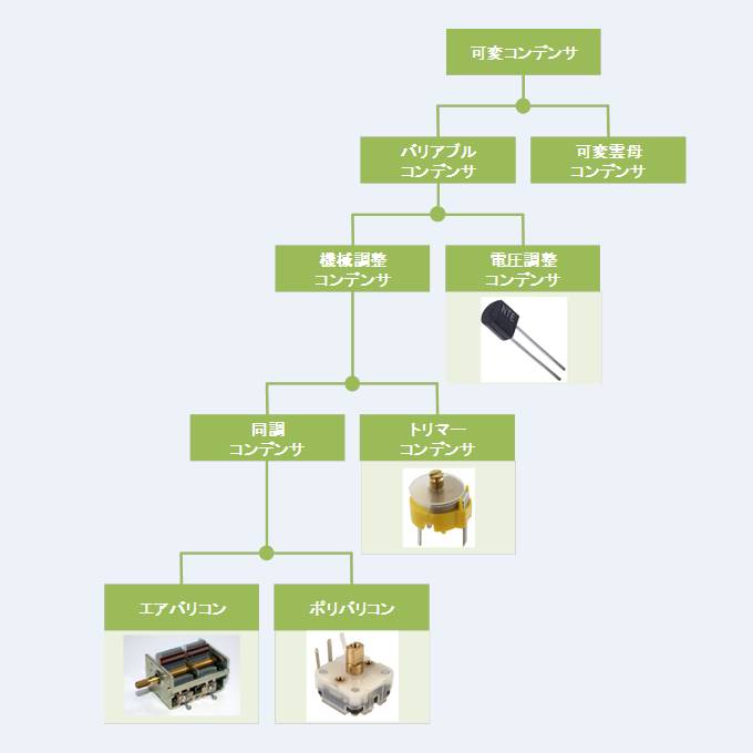 可変コンデンサの『種類』について！バリコンってなに？ - Electrical Information