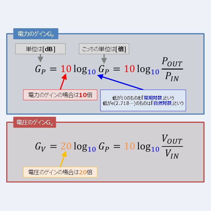 電圧や電力の『デシベル(dB)』とは？計算方法や変換方法について - Electrical Information