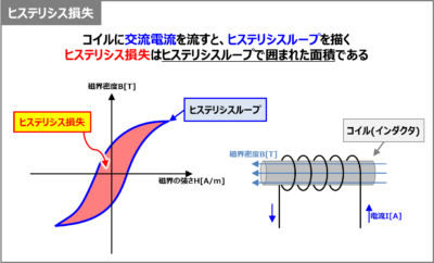 『ヒステリシス損失』とは?「式」や「原因」について分かりやすく説明します! Electrical Information