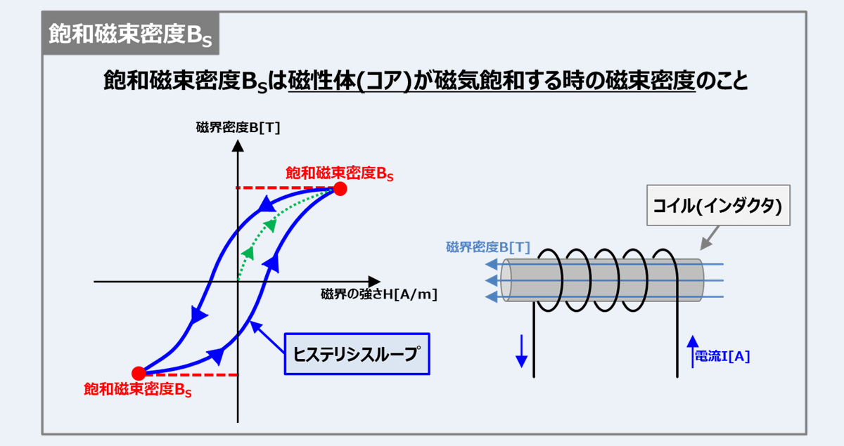 『飽和磁束密度(最大磁束密度)』とは？分かりやすく説明します！ Electrical Information