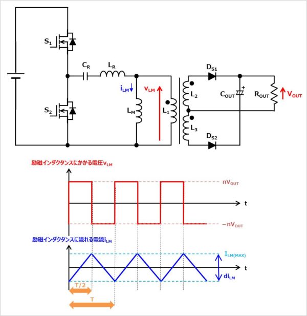 【LLCコンバータ】励磁インダクタに流れる電流のピーク値