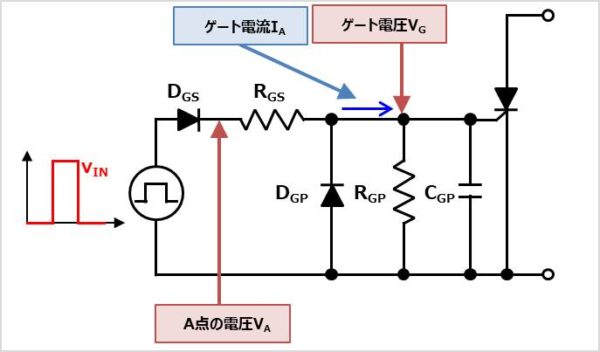ゲート回路