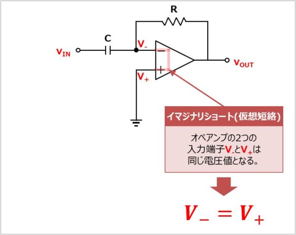 微分回路 を分かりやすく解説 オペアンプ