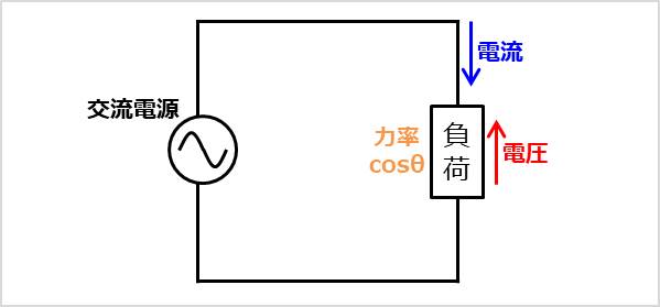 力率 のまとめ 計算方法 単位 遅れ力率 進み力率 無効率について