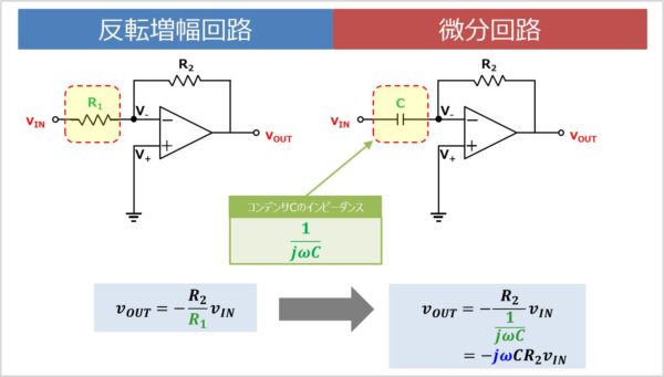 微分回路 を分かりやすく解説 オペアンプ